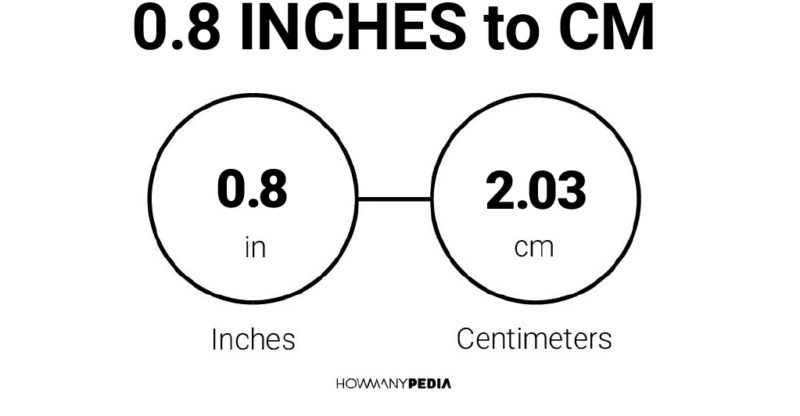 0.8 Inches to CM