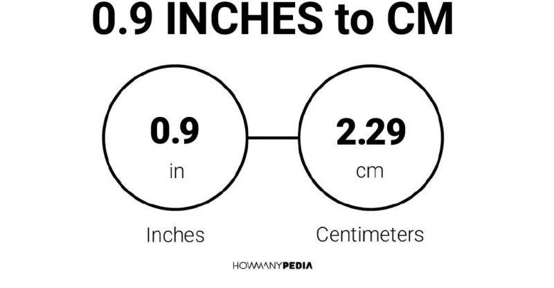 0.9 Inches to CM