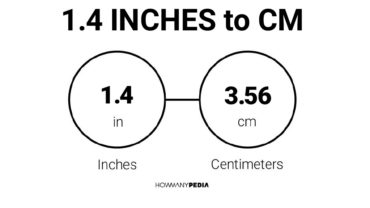 1.4 Inches to CM