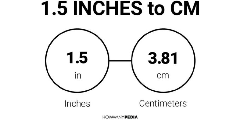 1.5 Inches to CM