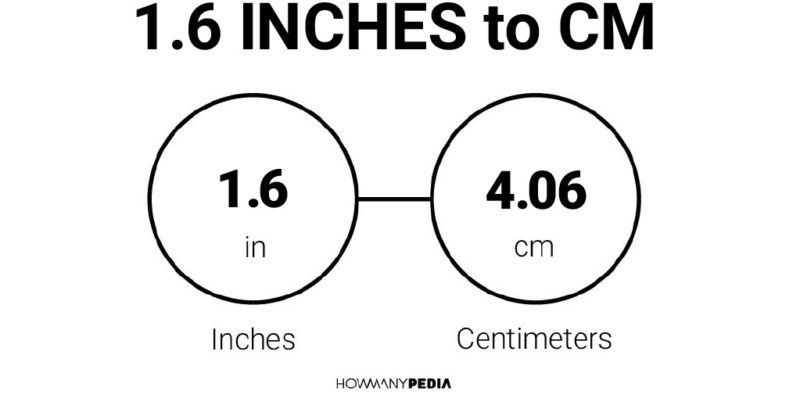 1.6 Inches to CM