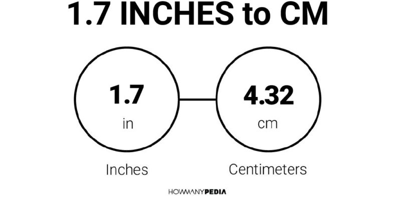 1.7 Inches to CM