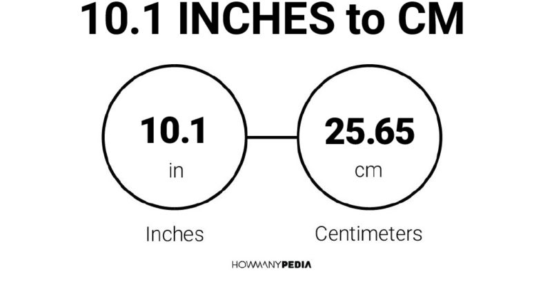 10.1 Inches to CM