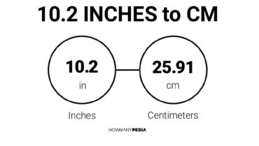 10.2 Inches to CM
