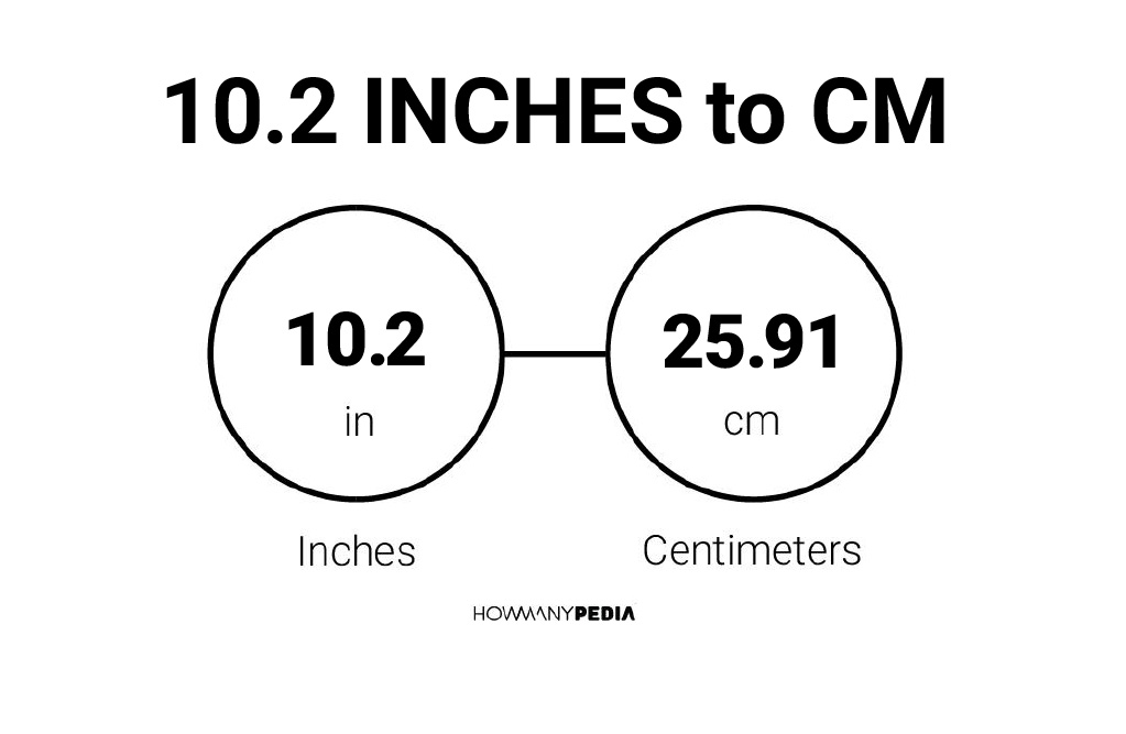 Cm in 10.2 inches 10.2MM to