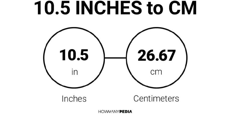 10.5 Inches to CM
