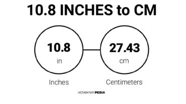 10.8 Inches to CM