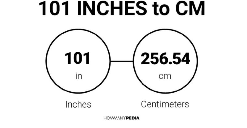 101 Inches to CM