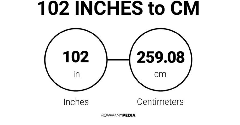 102 Inches to CM