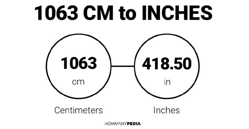 1063 CM to Inches