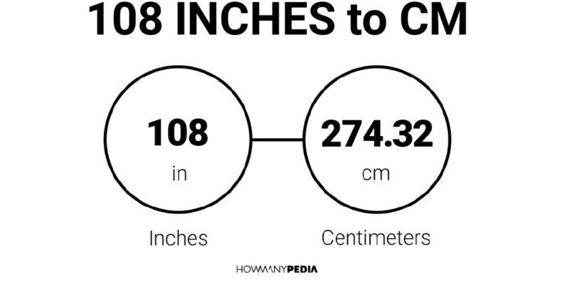 108 Inches to CM
