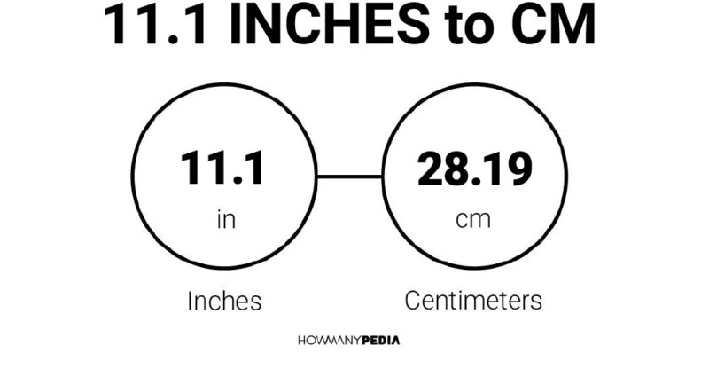 11.1 Inches to CM