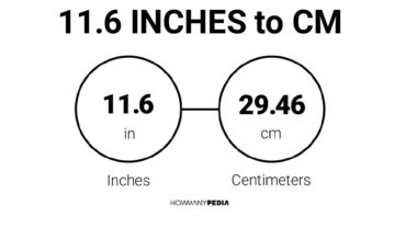 11.6 Inches to CM