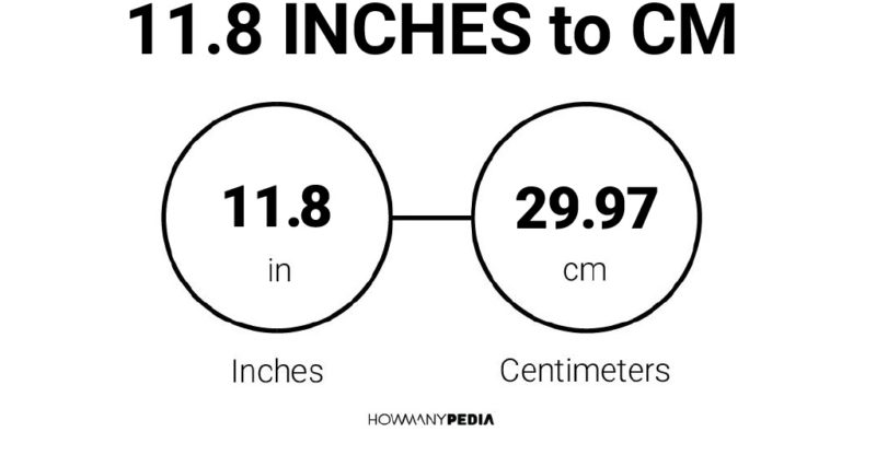 11.8 Inches to CM
