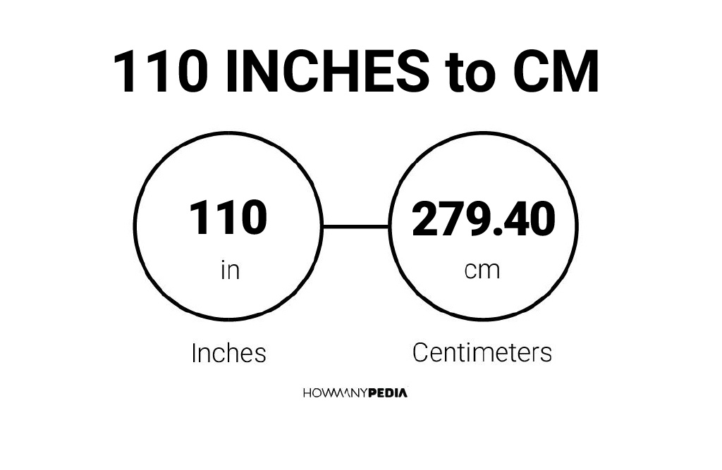 110 Inches to CM: Easily convert 110 Inches to CM using our 110 Inches to C...