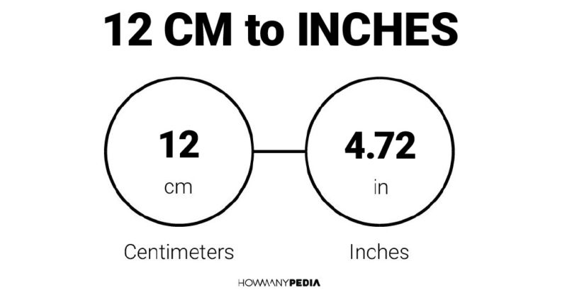 12 CM to Inches