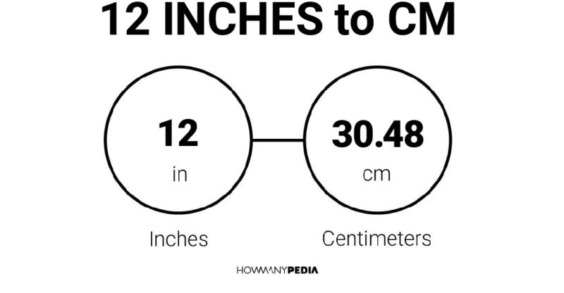 12 Inches to CM
