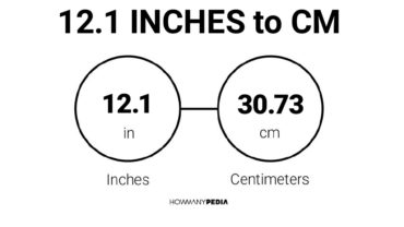 12.1 Inches to CM