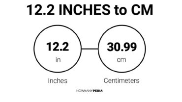 12.2 Inches to CM