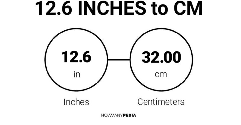 12.6 Inches to CM