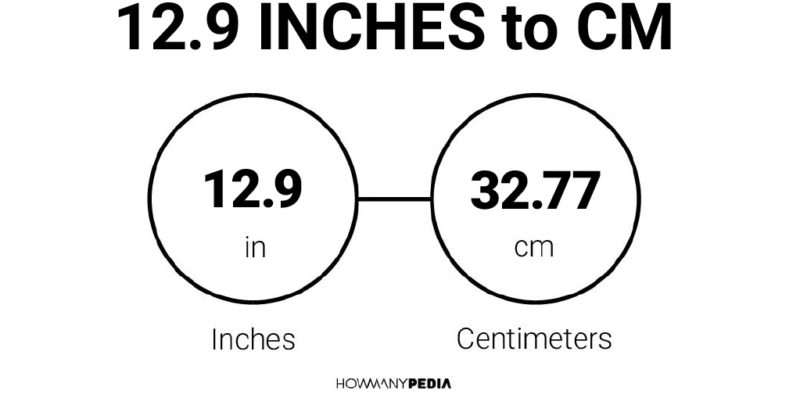12.9 Inches to CM