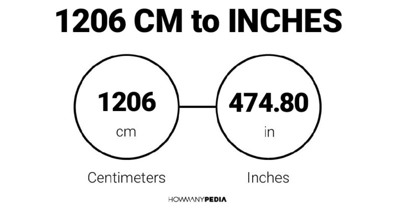 1206 CM to Inches