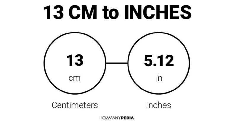 13 CM to Inches