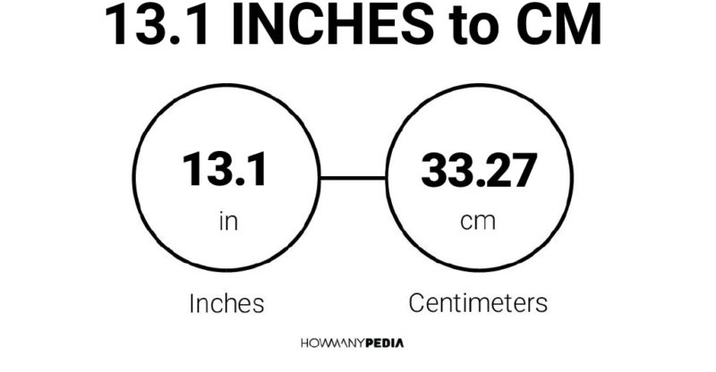13.1 Inches to CM