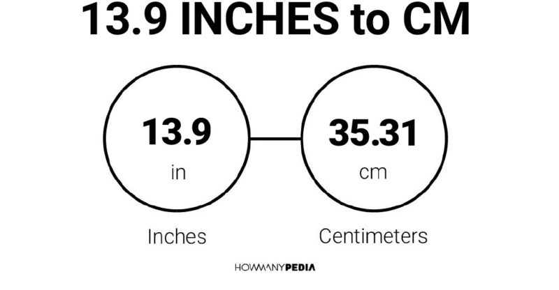 13.9 Inches to CM