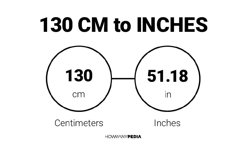 Convert Inches to cm.