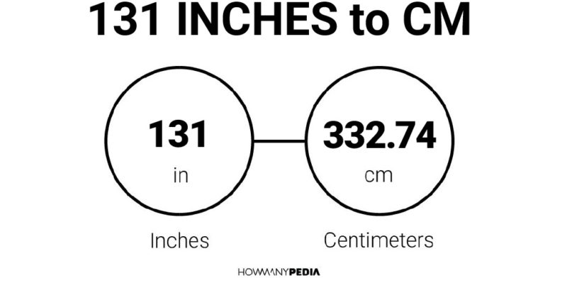 131 Inches to CM