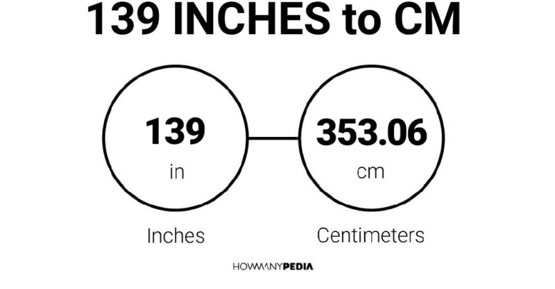 139 Inches to CM