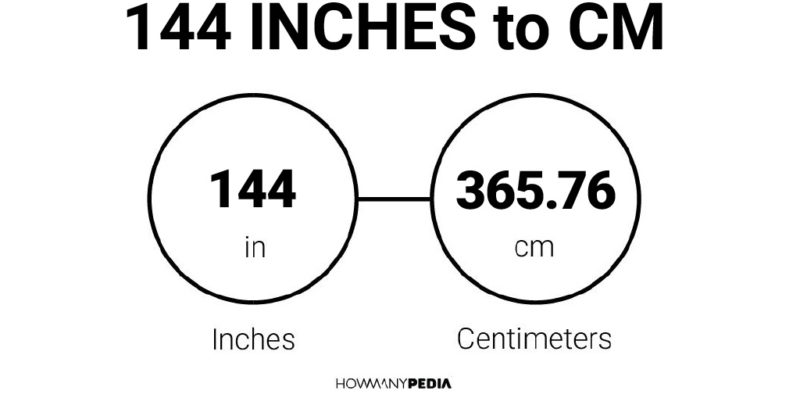 144 Inches to CM