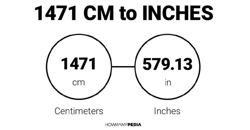 1471 CM to Inches