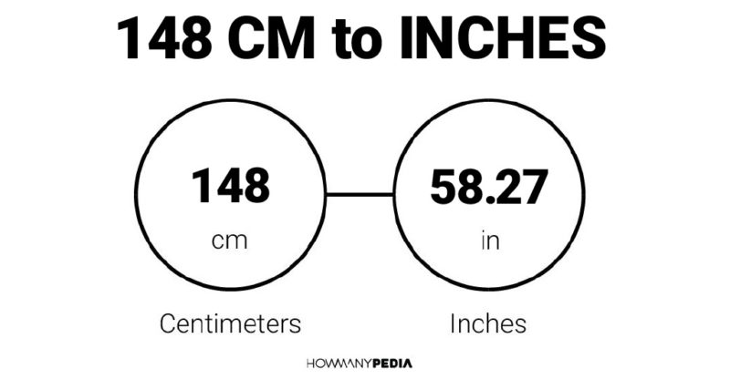148 CM to Inches