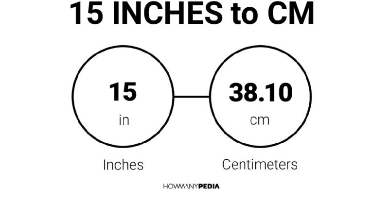 15 Inches to CM -
