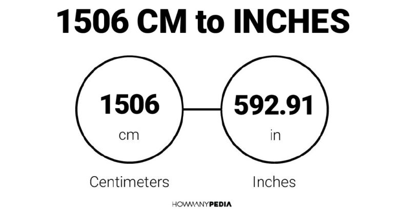 1506 CM to Inches