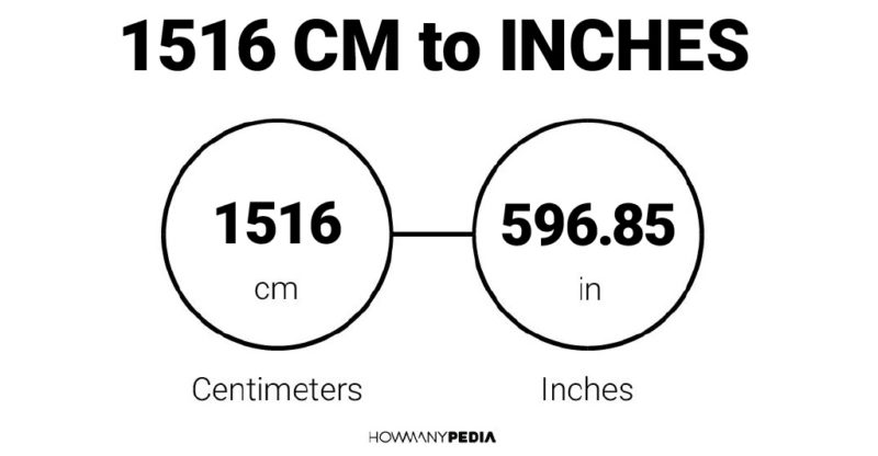 1516 CM to Inches