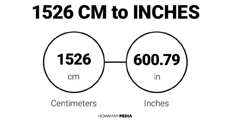 1526 CM to Inches