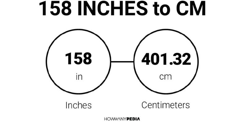 158 Inches to CM