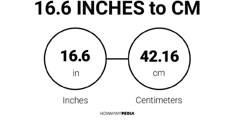 16.6 Inches to CM