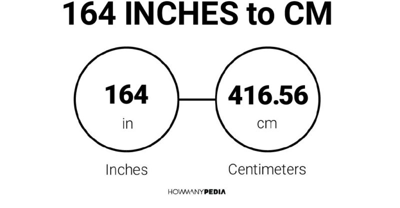 164 Inches to CM
