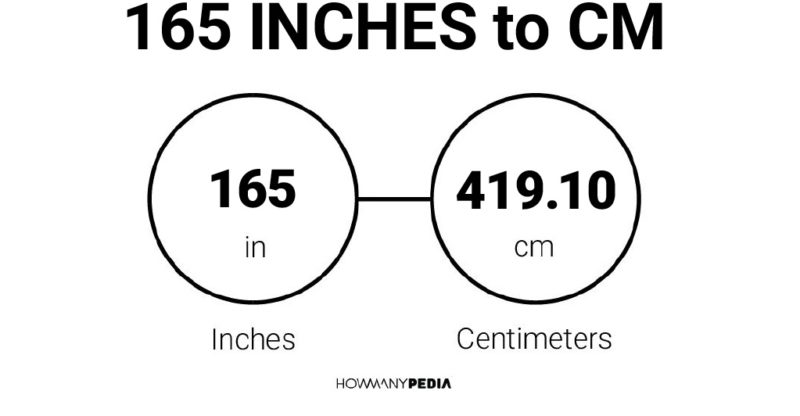 165 Inches to CM