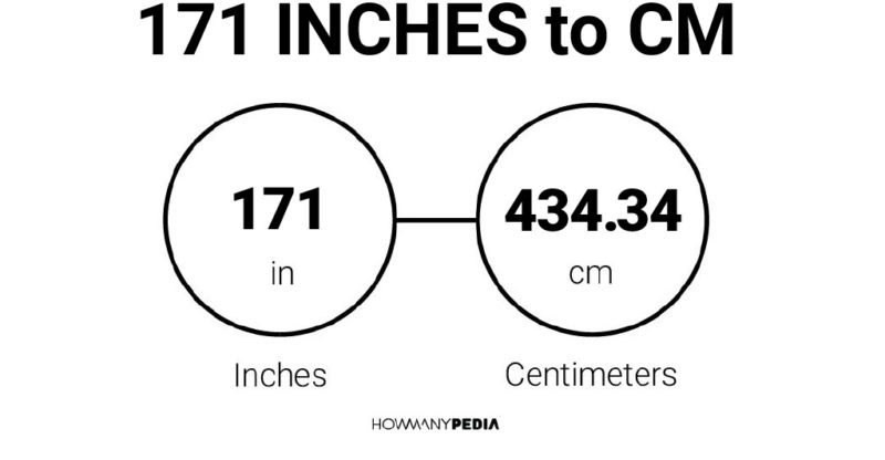 171 Inches to CM