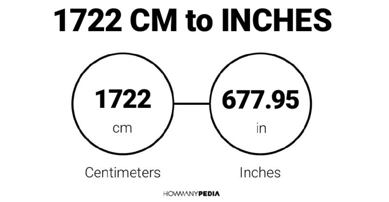 1722 CM to Inches