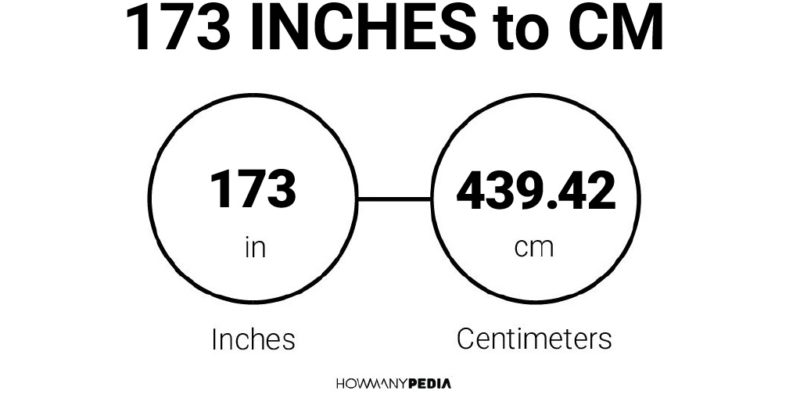 173 Inches to CM