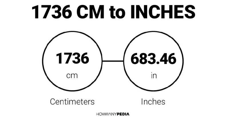 1736 CM to Inches