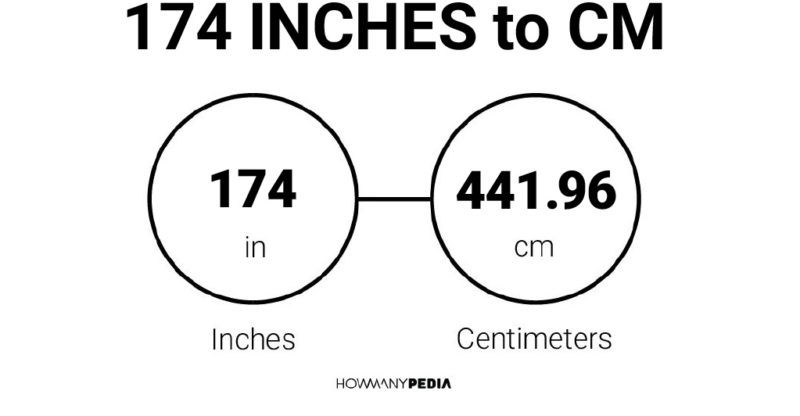174 Inches to CM