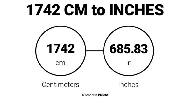 1742 CM to Inches