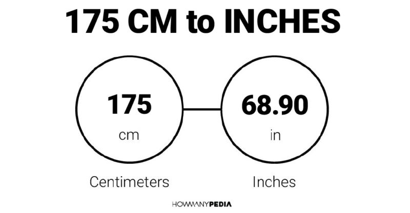 175 CM to Inches